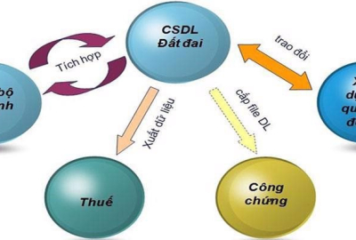 Cử nhân Quản lý đất đai chuyên ngành Hệ thống thông tin quản lý đất đai (2020)